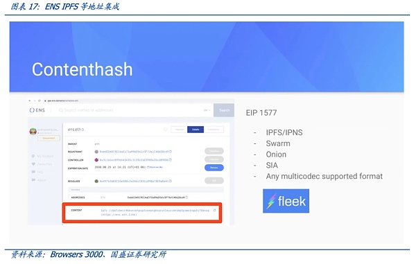 从DNS到ENS 域名的Web3时代