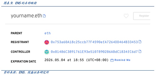 从DNS到ENS 域名的Web3时代