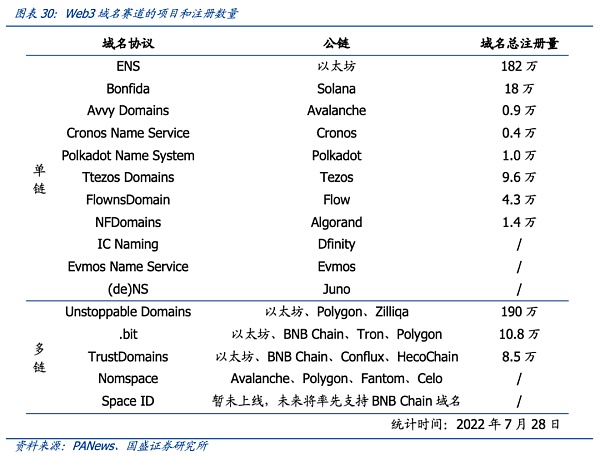 从DNS到ENS 域名的Web3时代