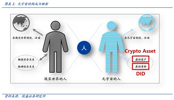从DNS到ENS 域名的Web3时代