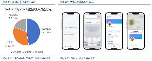 从DNS到ENS 域名的Web3时代