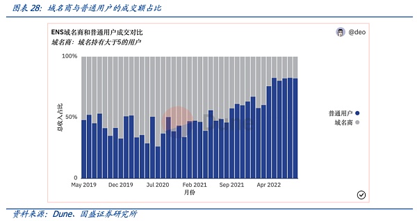 从DNS到ENS 域名的Web3时代