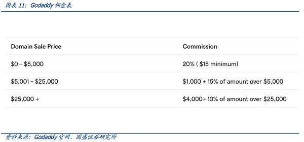 从DNS到ENS 域名的Web3时代