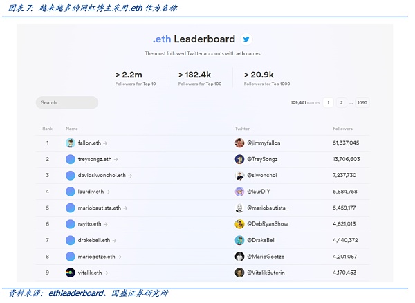 从DNS到ENS 域名的Web3时代
