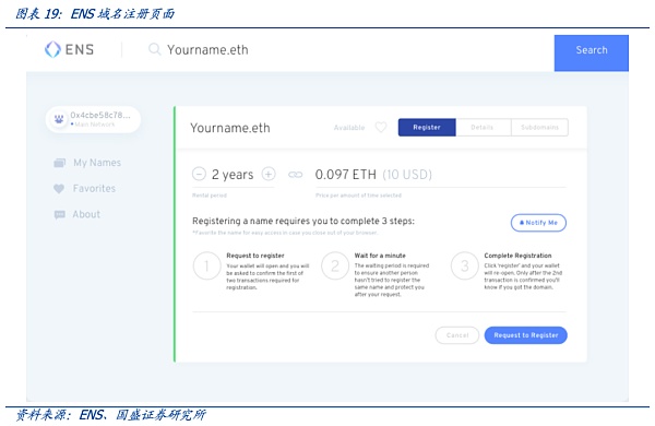 从DNS到ENS 域名的Web3时代