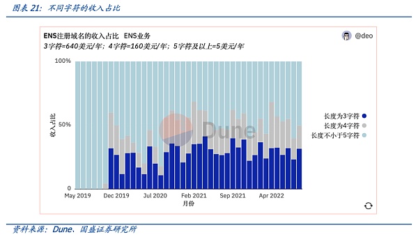 从DNS到ENS 域名的Web3时代