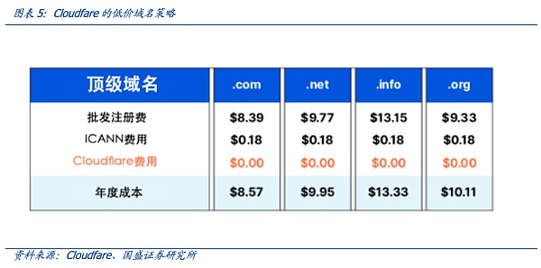 从DNS到ENS 域名的Web3时代