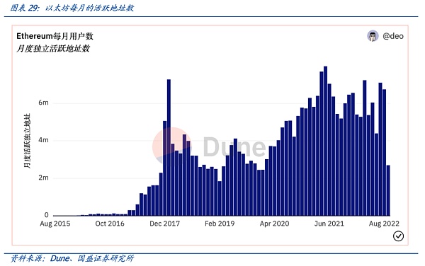 从DNS到ENS 域名的Web3时代