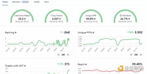 NFT Inspect 项目详情