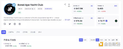 NFTGO 项目详情