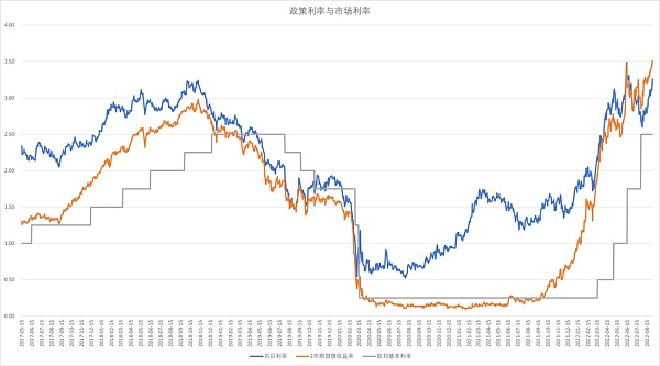 头等仓研报：宏观分析 经济政策与加密市场