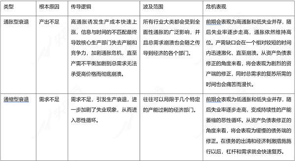 头等仓研报：宏观分析 经济政策与加密市场