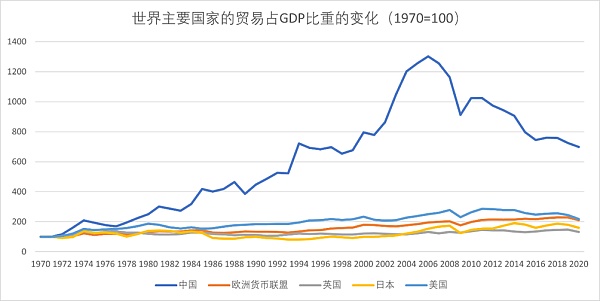 头等仓研报：宏观分析 经济政策与加密市场