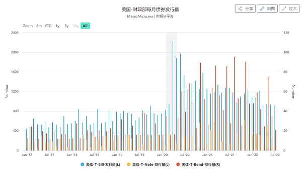 头等仓研报：宏观分析 经济政策与加密市场