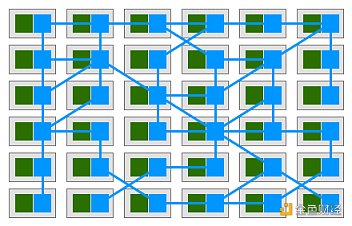 从下一代数据中心角度 谈为何 Web3 终将到来？