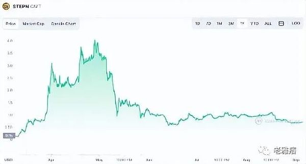 Talk 2 Earn：我的“废话”能值钱？