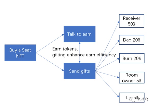 Talk 2 Earn：我的“废话”能值钱？