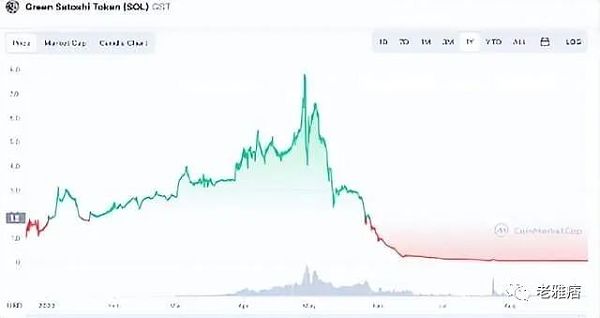 Talk 2 Earn：我的“废话”能值钱？