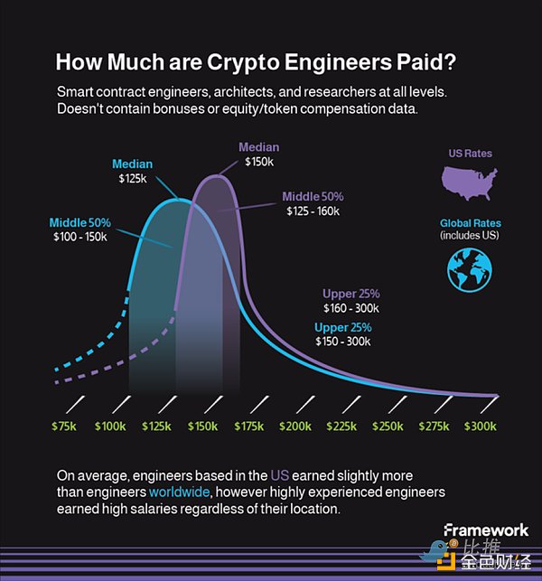 DAO