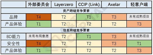 万字解析跨链协议本质：Web3的TCP/IP 将改变公链竞争格局