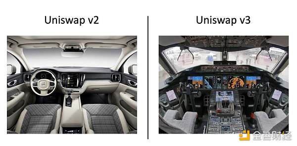 数据分析：Uniswap3的TVL计算竟然都是错的？