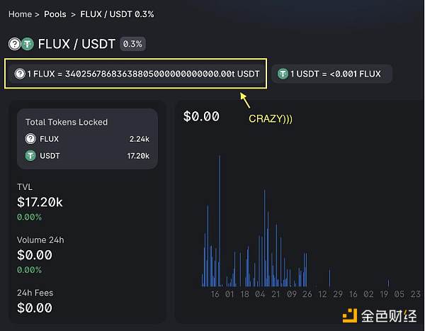 数据分析：Uniswap3的TVL计算竟然都是错的？