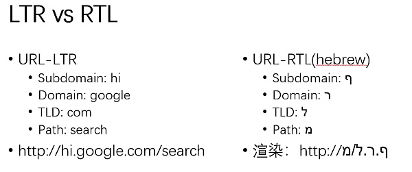 Unicode 视觉欺骗攻击深度解析