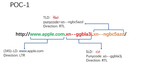 Unicode 视觉欺骗攻击深度解析