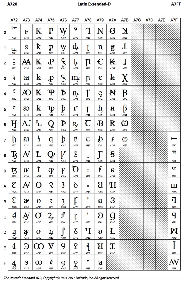 Unicode 视觉欺骗攻击深度解析