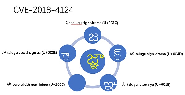 Unicode 视觉欺骗攻击深度解析