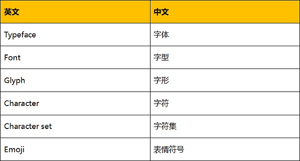 Unicode 视觉欺骗攻击深度解析