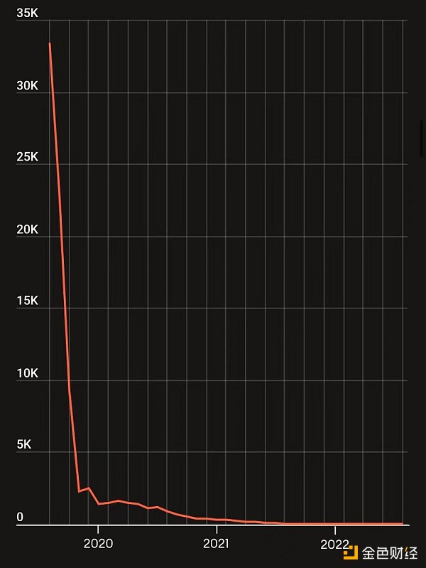 福布斯曝光 Helium 内幕：虚假宣传、造血困难、高管敛财