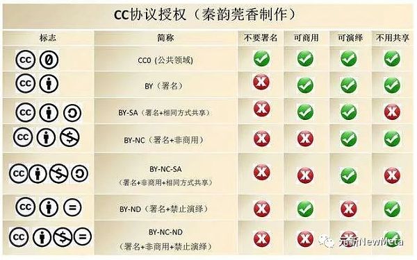 开放版权会不会掀起国内数字藏品的下一波浪潮？