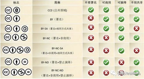 开放版权会不会掀起国内数字藏品的下一波浪潮？