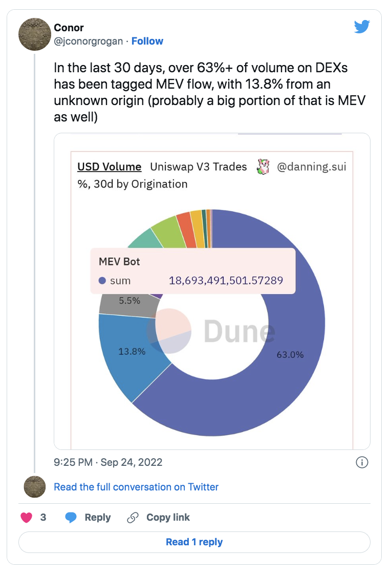 从 MEV 和价值捕获的角度 谈 Uniswap 转向 UNIchain 的必然性