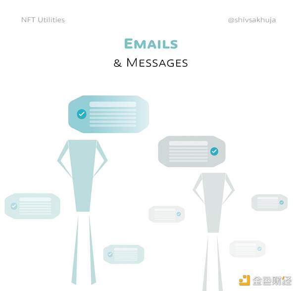 NFT 的未来：对真实用例的可视化探索