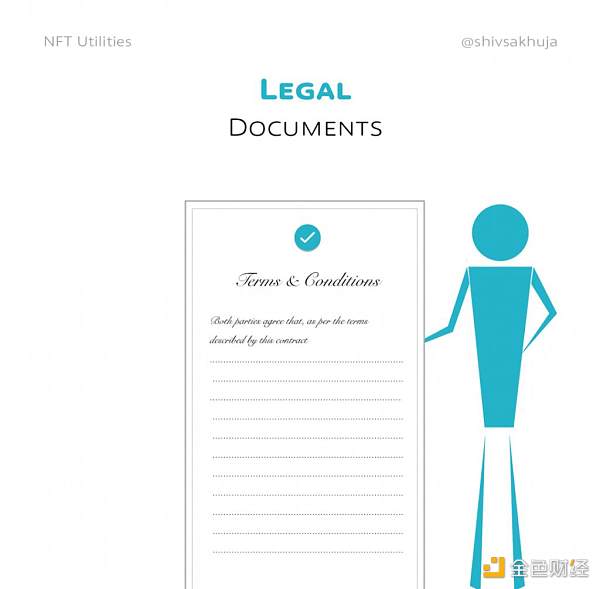 NFT 的未来：对真实用例的可视化探索