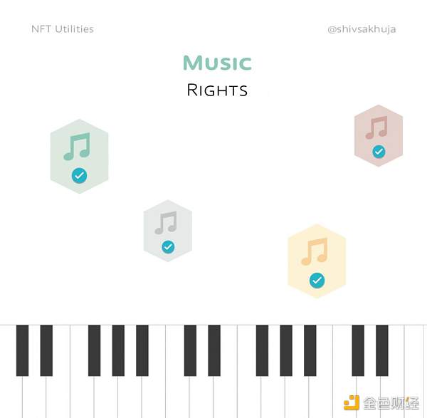 NFT 的未来：对真实用例的可视化探索
