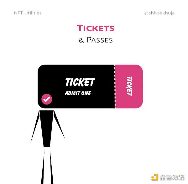 NFT 的未来：对真实用例的可视化探索