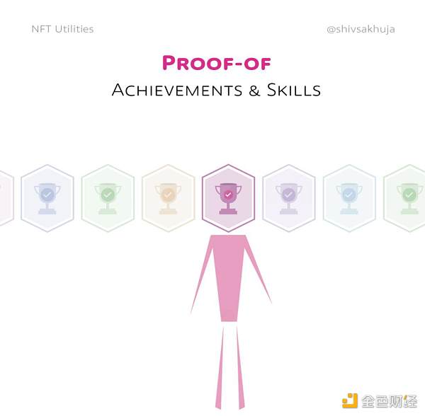 NFT 的未来：对真实用例的可视化探索