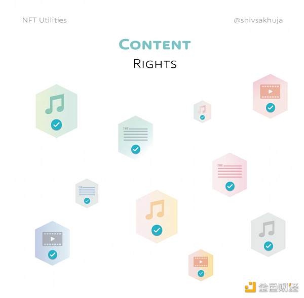 NFT 的未来：对真实用例的可视化探索