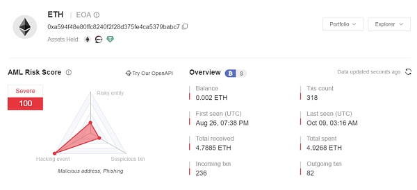 慢雾：空白支票eth_sign钓鱼分析