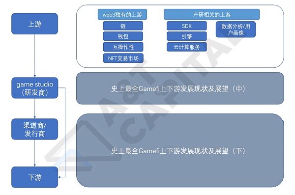 史上最全Gamefi上下游发展现状及展望（上）