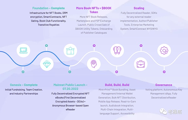 从 Book.io 看 电子书市场怎么进入Web3？