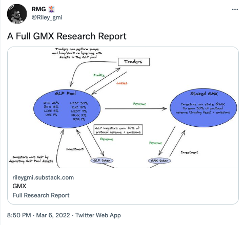 高热度下的隐忧？浅析GMX的代币设计及潜在风险