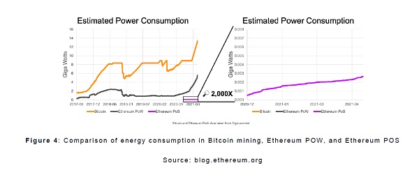 回顾以太坊合并 你需要知道的一切