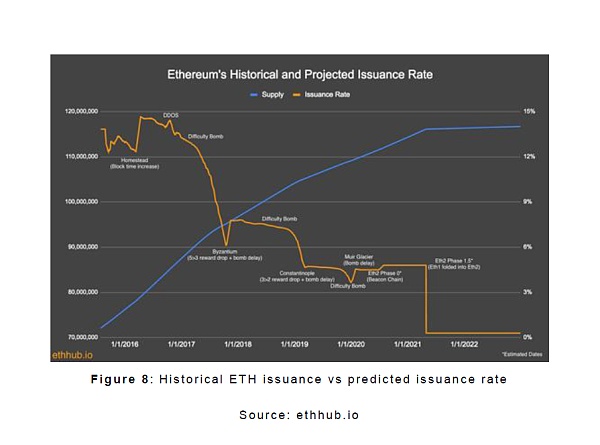 回顾以太坊合并 你需要知道的一切