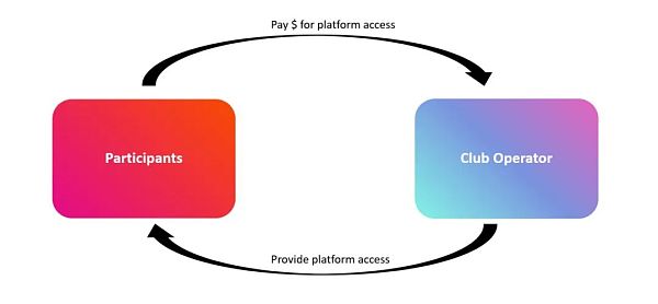 Web3游戏可以从夜店经济中学到什么？