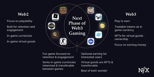 如何从开发角度解决Web3游戏的现有问题？