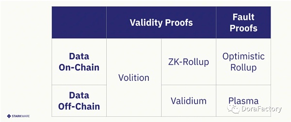 解析Polygon zkEVM的安全性、稳定性及市场竞争力